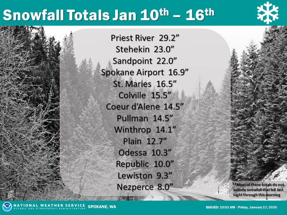 NWS Snowfall Totals Jan. 10-16